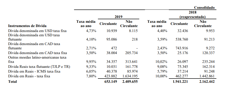 custo capital de terceiros ambev