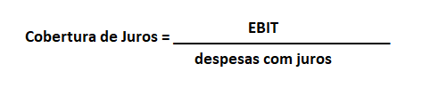 Cobertura de juros da dívida bruta