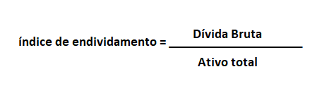 índice de endividamento de uma empresa