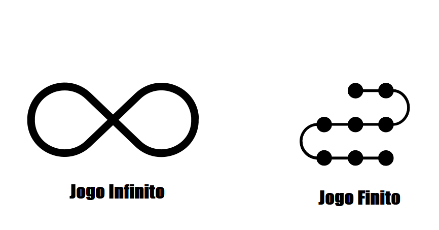 jogo infinito versus jogo finito, duas abordagens diferentes