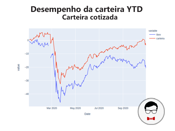 portfolio rentabilidade vs ibov