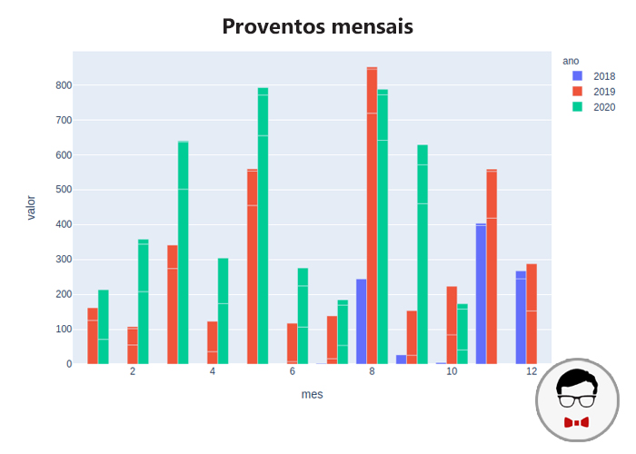 proventos mensais outubro 2020